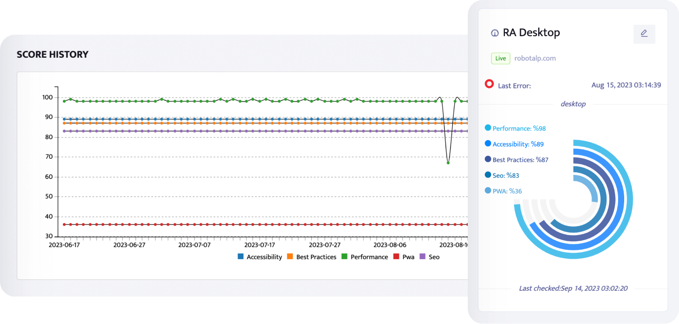 pagespeed insights monitoring