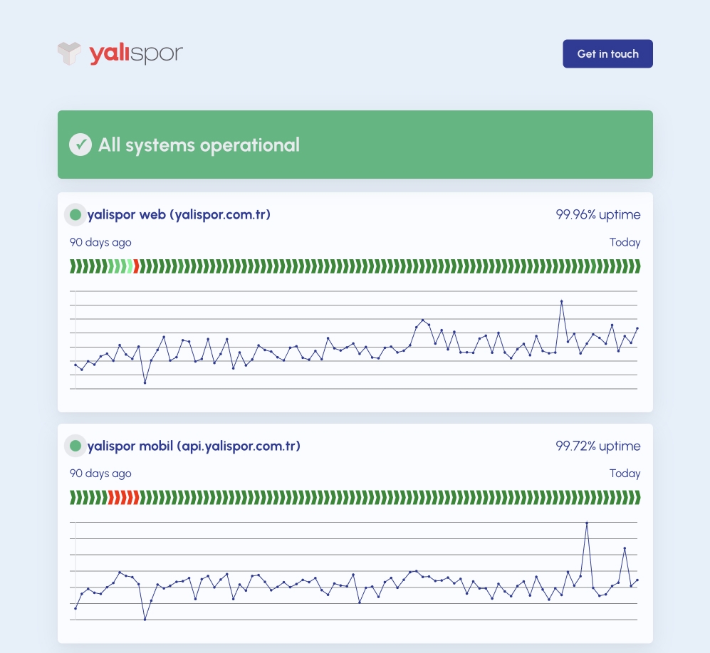 yali spor robotalp status page