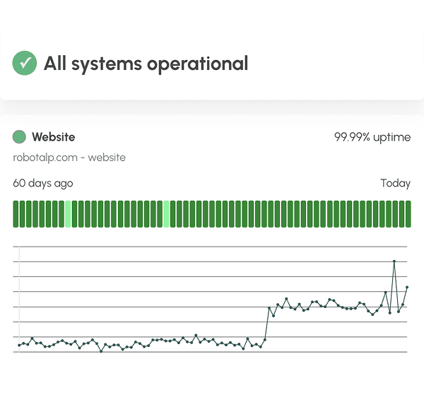 Status Page for SAAS Products - We All Need One