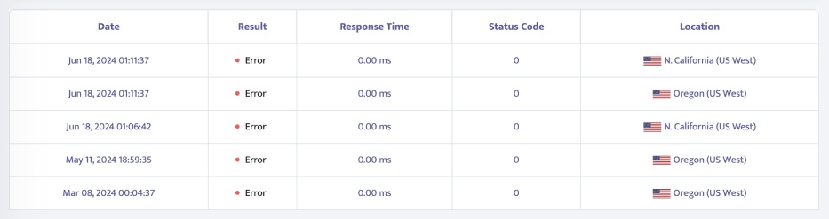 the significance of website monitoring