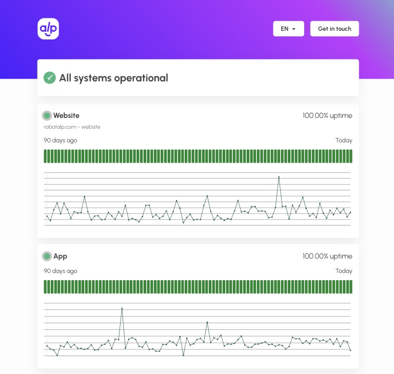 robotalp status page