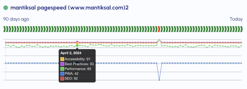 status page monitor card