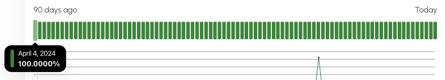 historical performance data