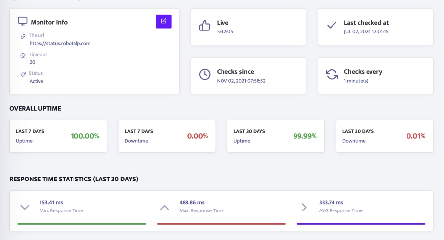 robotalp uptime monitor dashboard