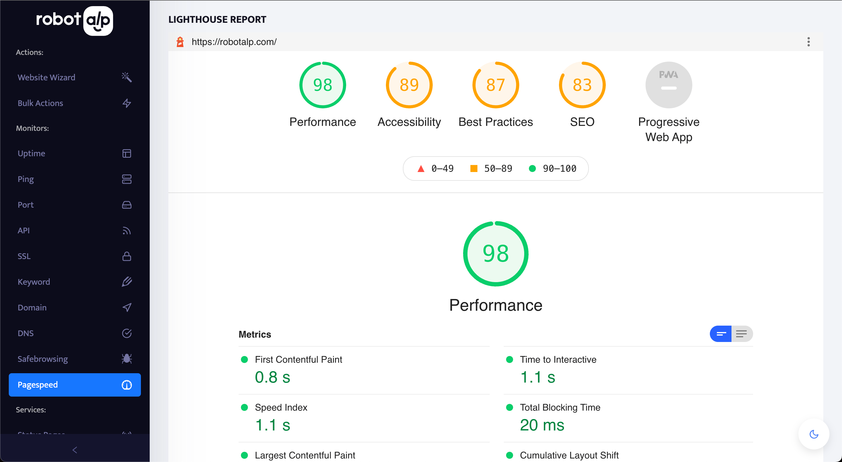 pagespeed insights Monitoring